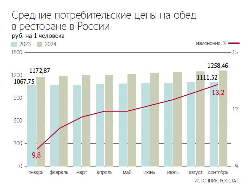    -      - 2024          11%  510