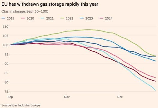          2021   Financial Times