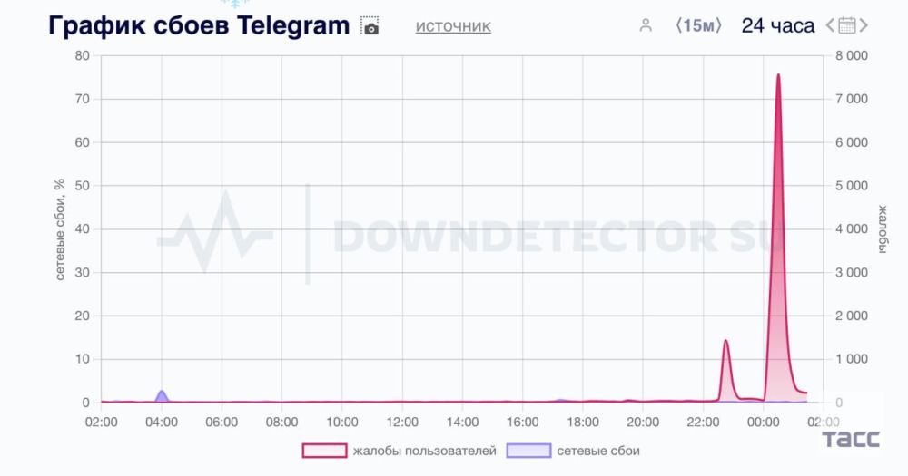   Telegram       ,    &quot;