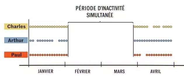            Le Monde