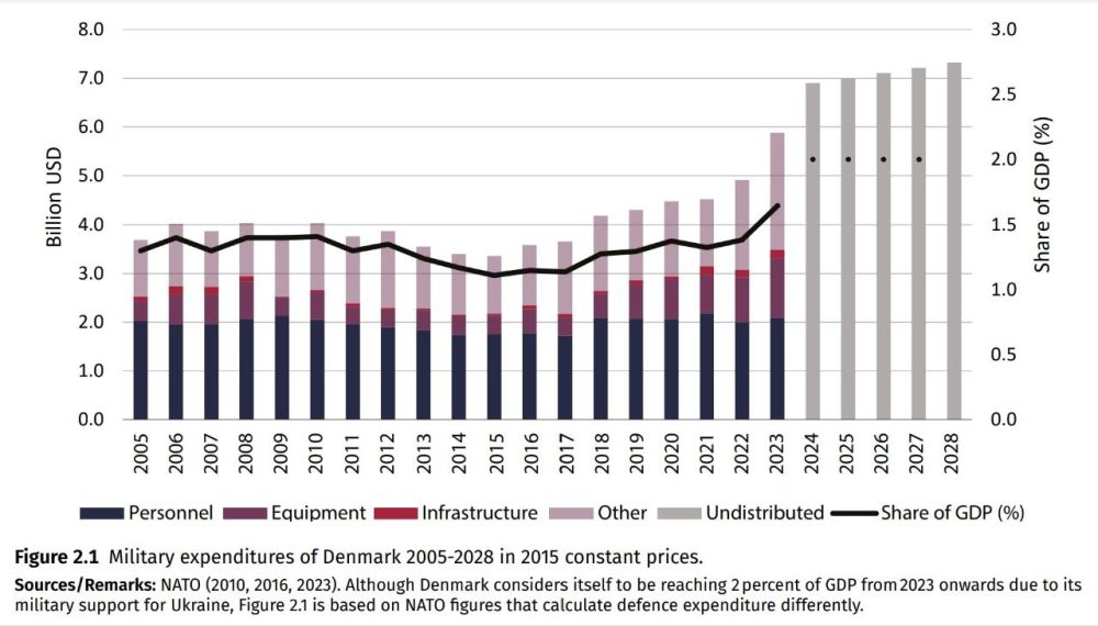   :   ,  ,     ,  ,   2005-2028 (    2020)