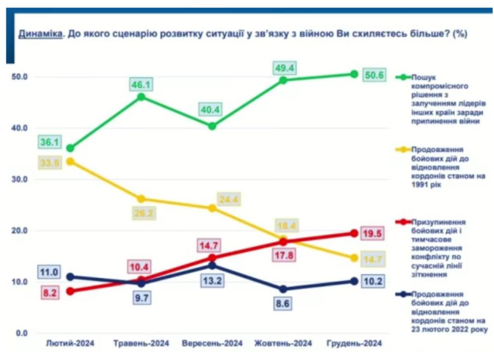  :      ,       ,  ,       1991 ,    - 36  33,5%