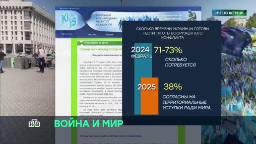 За год число украинцев, готовых терпеть тяготы конфликта и не допускающих уступки, уменьшилось на треть, посчитали киевские социологи