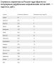 Количество забронированных организованных туров на лето выросло на 26% год к году, подсчитали в сервисе бронирования Travelata.ru