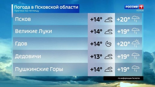 Прогноз погоды в Псковской области на 13 июня