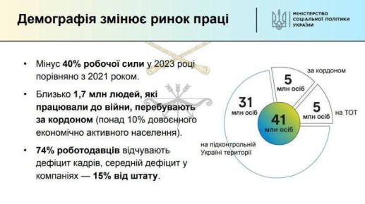 &quot;Украина потеряла около 40% трудоспособного населения&quot;
