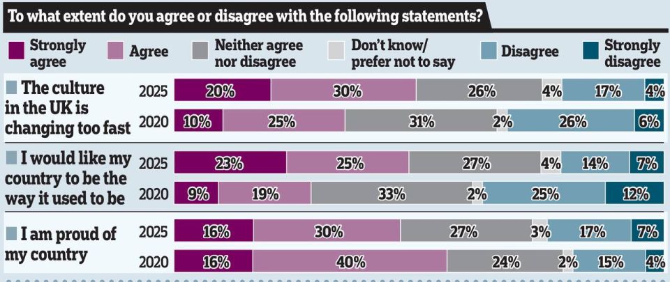 Владимир Корнилов: 50% британцев считают, что «культура Британии меняется слишком быстро»