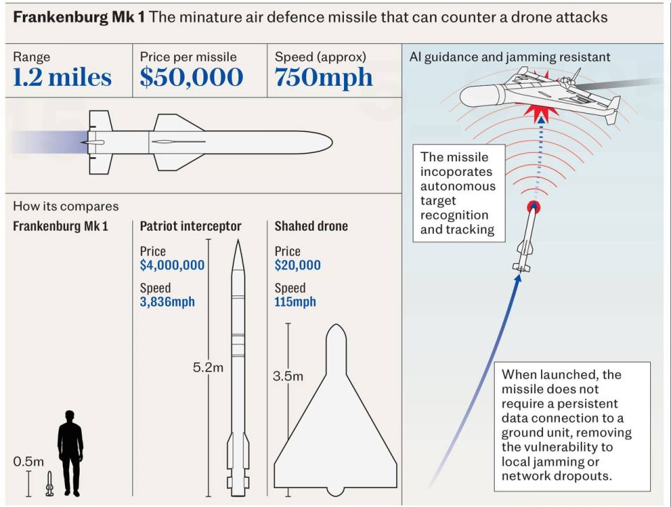  : The Daily Telegraph         -     