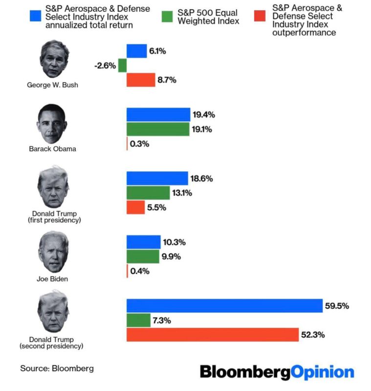  -  .        Bloomberg