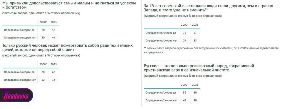 Как за 25 лет изменились жизненные установки русских людей — религии стали уделять намного больше внимания