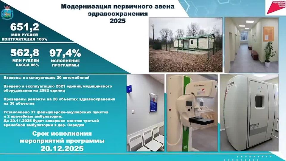 Более 650 млн рублей направлено в этом году на модернизацию первичного звена здравоохранения Псковской области