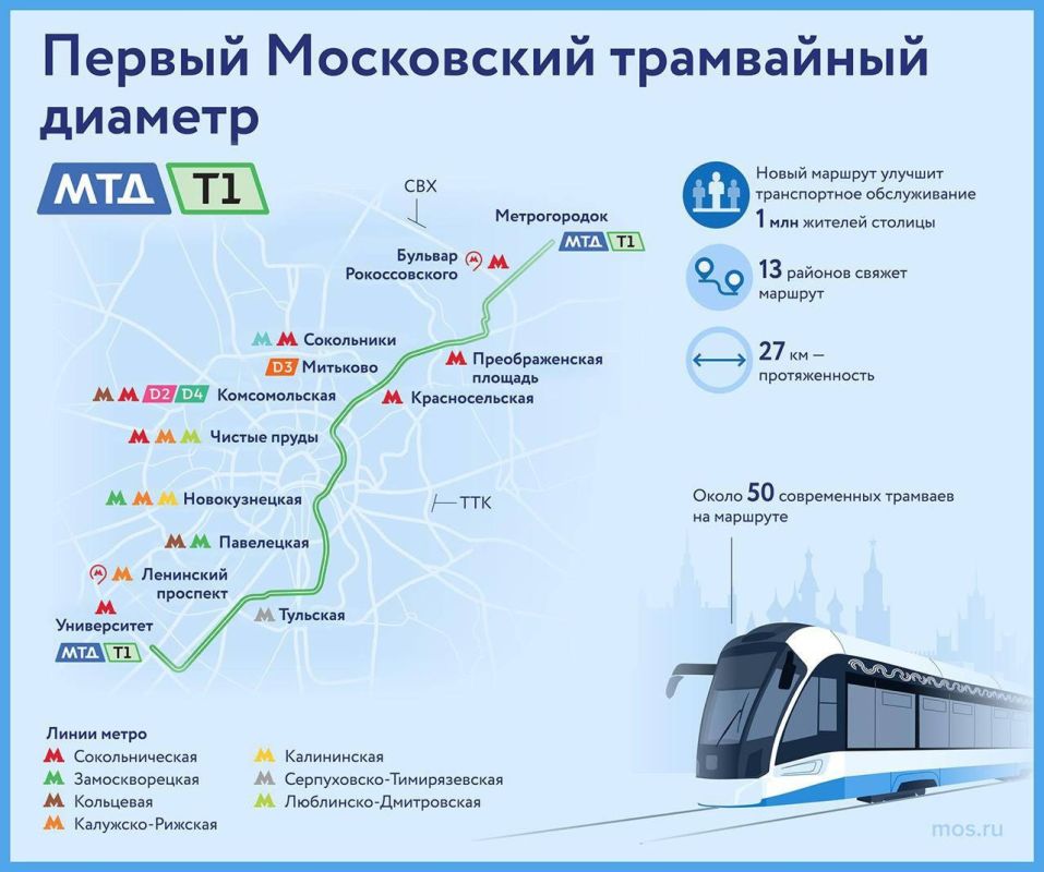 Первый трамвайный диаметр Т1 запустили в столице