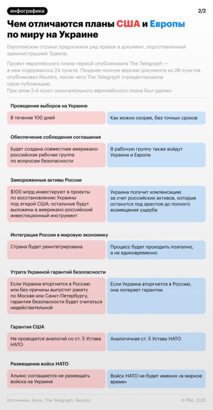 Европа против США: два плана мира — два разных мира Европа против США: два плана мира — два разных мира