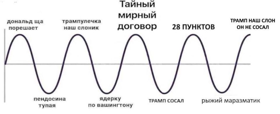 Лавров сообщил, что усилия Трампа по достижению мира будут подорваны, если из них исчезнет то, о чем Путин и Трамп договорились в Анкоридже