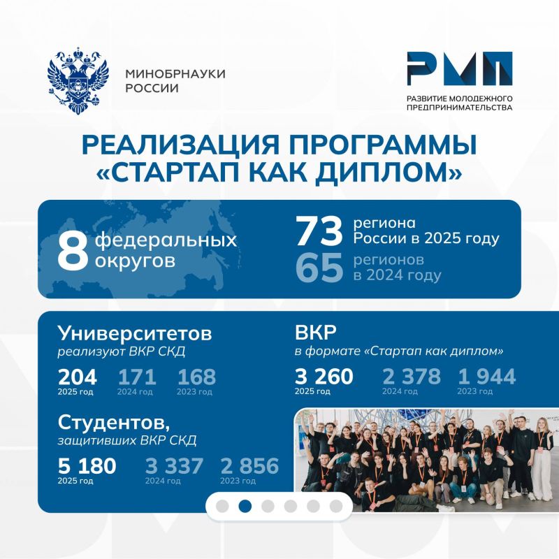 Минобрнауки России представило исследование результатов деятельности по развитию молодежного предпринимательства в университетах Минобрнауки России представило исследование результатов деятельности по развитию молодежного предпринимательства в университетах