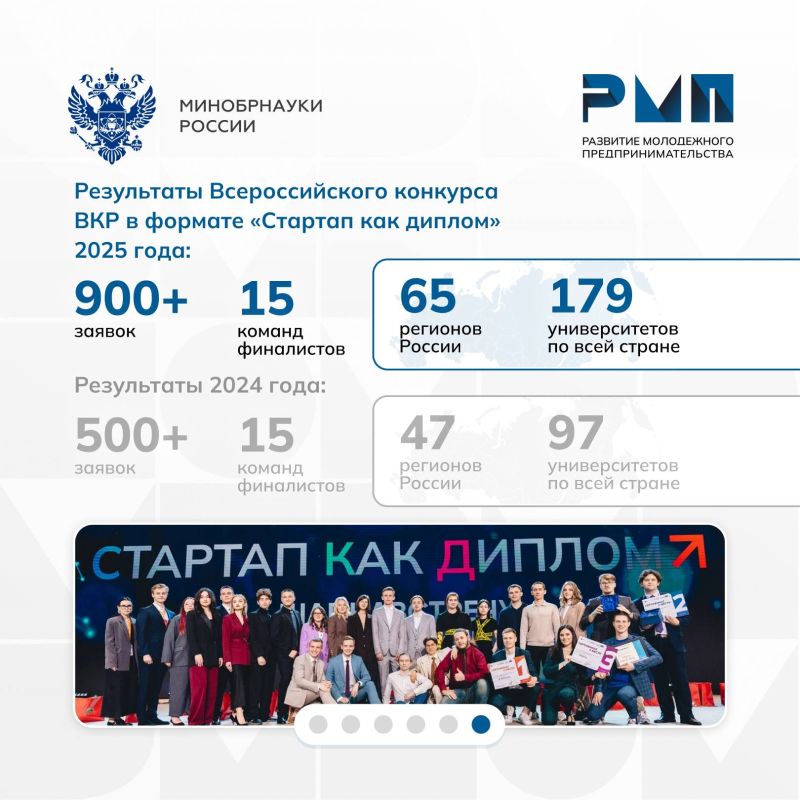 Минобрнауки России представило исследование результатов деятельности по развитию молодежного предпринимательства в университетах Минобрнауки России представило исследование результатов деятельности по развитию молодежного предпринимательства в университетах