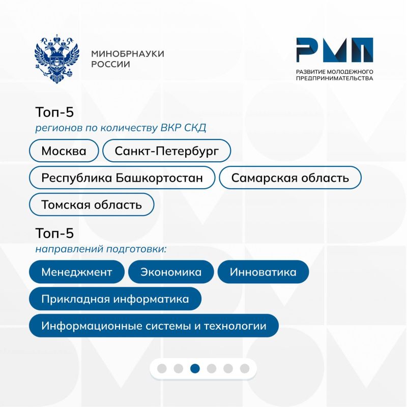 Минобрнауки России представило исследование результатов деятельности по развитию молодежного предпринимательства в университетах Минобрнауки России представило исследование результатов деятельности по развитию молодежного предпринимательства в университетах