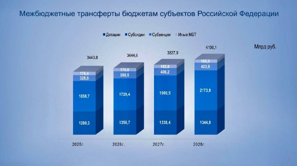 Сенаторы единогласно проголосовали за одобрение федерального бюджета на трехлетний период Сенаторы единогласно проголосовали за одобрение федерального бюджета на трехлетний период
