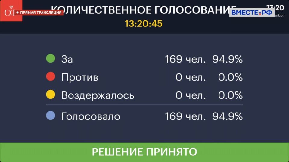 Сенаторы единогласно одобрили закон о федеральном бюджете на 2026 год и на плановый период 2027–2028 годов