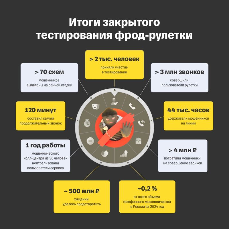 Россияне смогут организовать сопротивление для мошенников фрод-рулетки