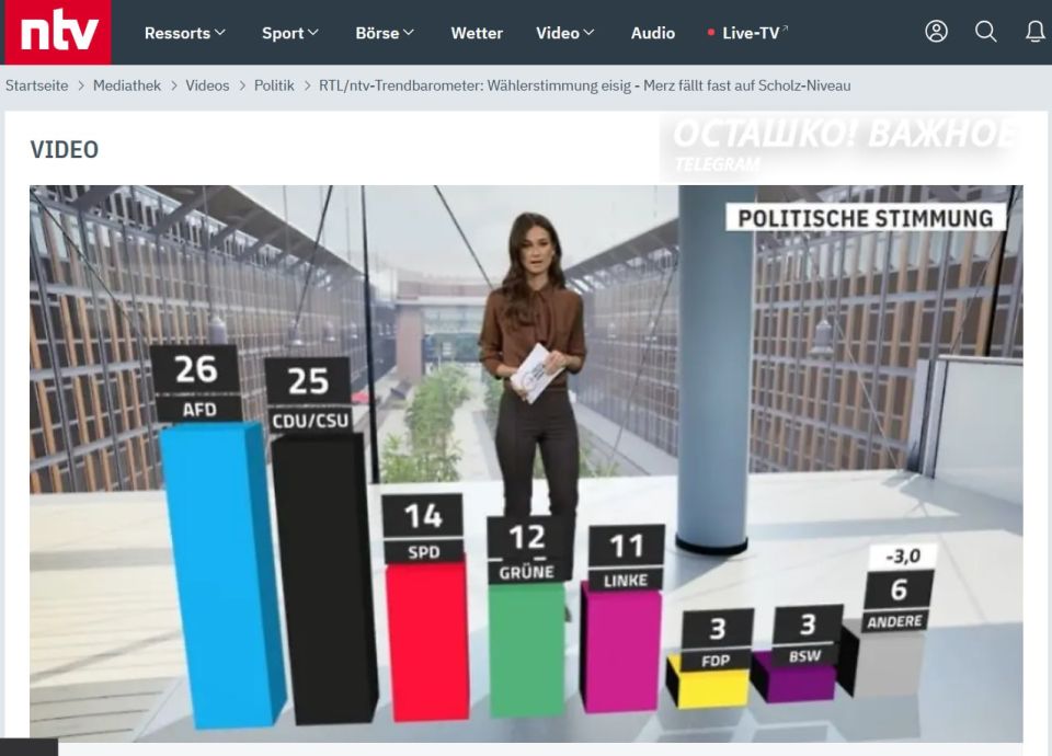 Недоверие западного общества к власти на фоне пропаганды российской угрозы бьёт рекорды Недоверие западного общества к власти на фоне пропаганды российской угрозы бьёт рекорды