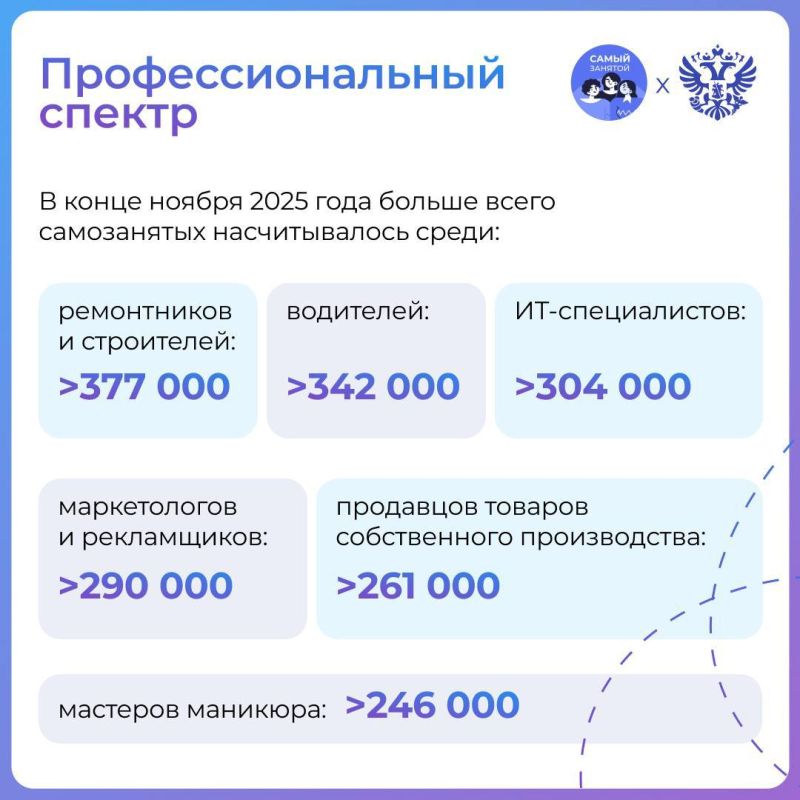 Сам придумал. Сам сделал. Сам решу, сам решу-у-у Сам придумал. Сам сделал. Сам решу, сам решу-у-у
