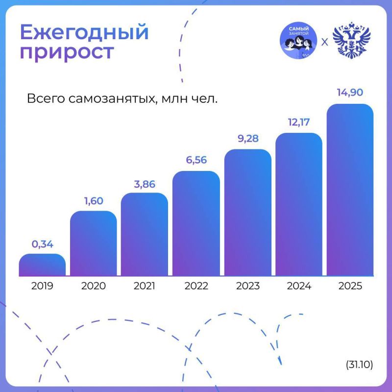 Сам придумал. Сам сделал. Сам решу, сам решу-у-у Сам придумал. Сам сделал. Сам решу, сам решу-у-у