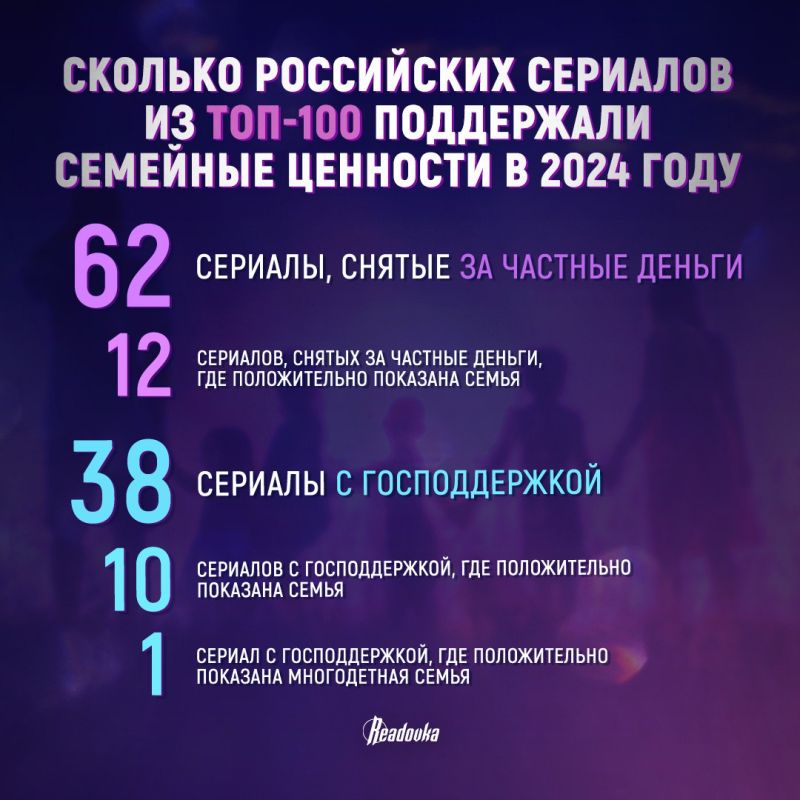 В России запретят фильмы, дискредитирующие традиционные ценности — нововведения также коснутся соцсети и сайты