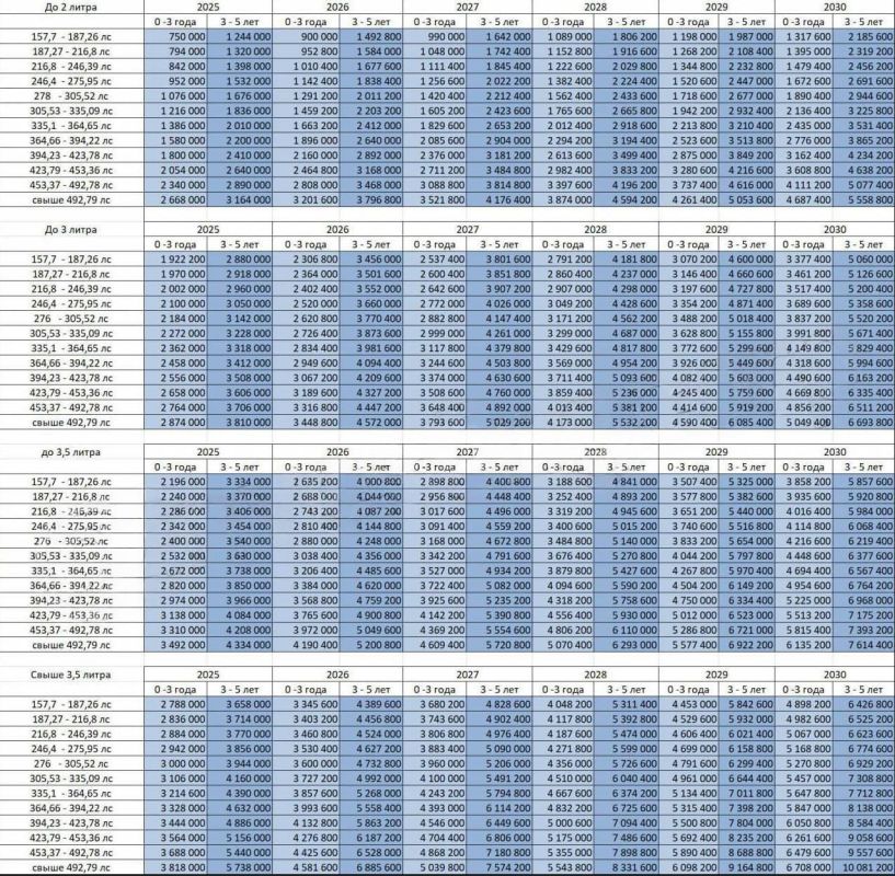 Никаких Toyota и BMW: россияне больше не смогут позволить себе иномарки?