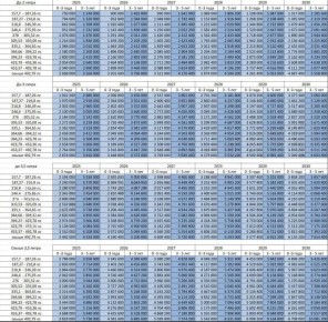  Toyota  BMW:       ?