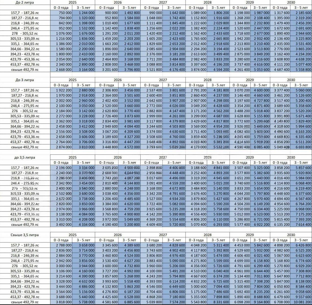 Никаких Toyota и BMW: россияне больше не смогут позволить себе иномарки?