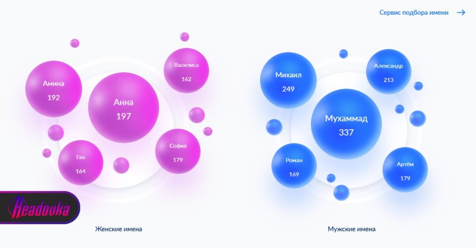 Анна отвоевывает у Амины звание самого популярного имени в ХМАО