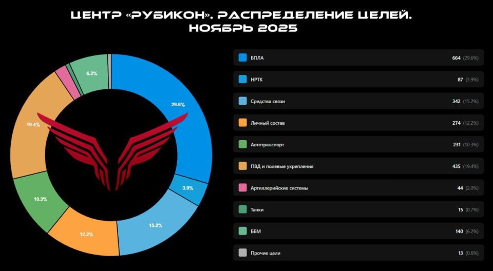 Рубикон. Итоги ноября Рубикон. Итоги ноября