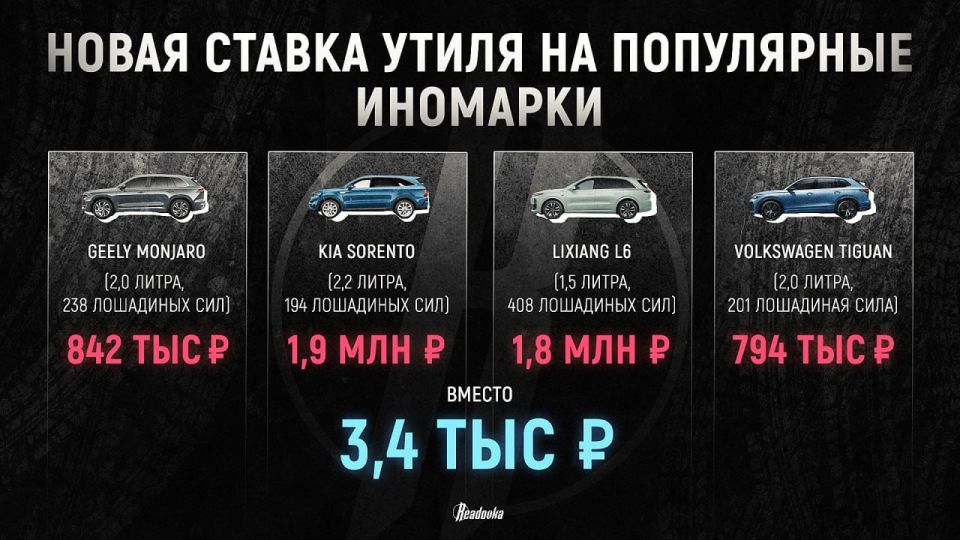 Как изменилась ставка утильсбора с сегодняшнего дня Как изменилась ставка утильсбора с сегодняшнего дня