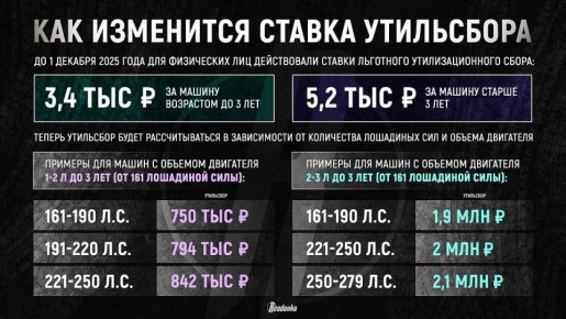 Как изменилась ставка утильсбора с сегодняшнего дня