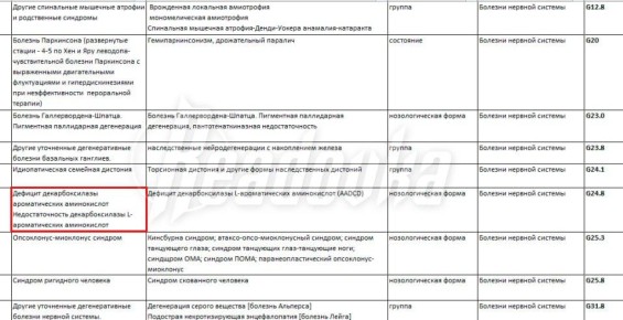 Обязательное обследование новорожденных расширят на два редких заболевания с 2026 года