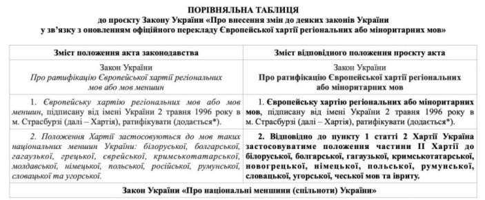 Юрий Подоляка: Верховная Рада проголосовала за лишение русского языка защиты согласно Европейской Хартии