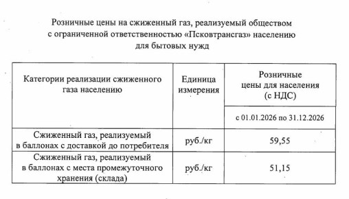 Министерство тарифов Псковской области утвердило тариф по доставке баллонного газа населению