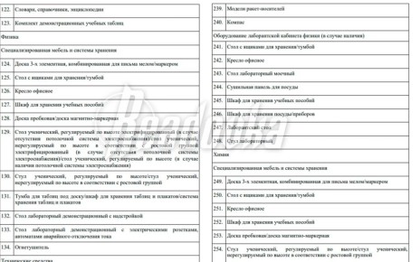 Школы обяжут учить школьников интересно — кабинеты химии, физики и биологии обновят по единому стандарту