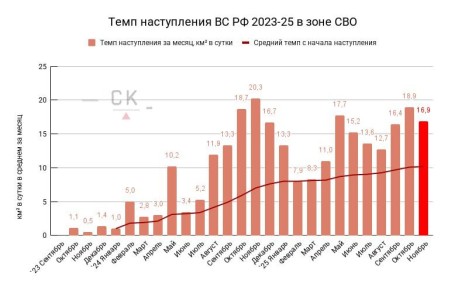 05.12.25 Темп продвижения