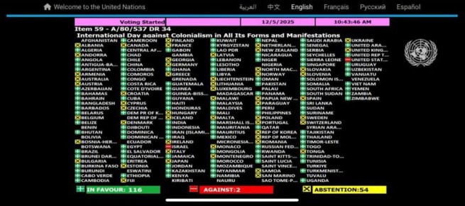 Генеральная Ассамблея ООН приняла резолюцию «Международный день против колониализма во всех его формах и проявлениях»