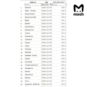Лютый мороз накрыл Свердловскую область этой ночью — температура опускалась до -42°