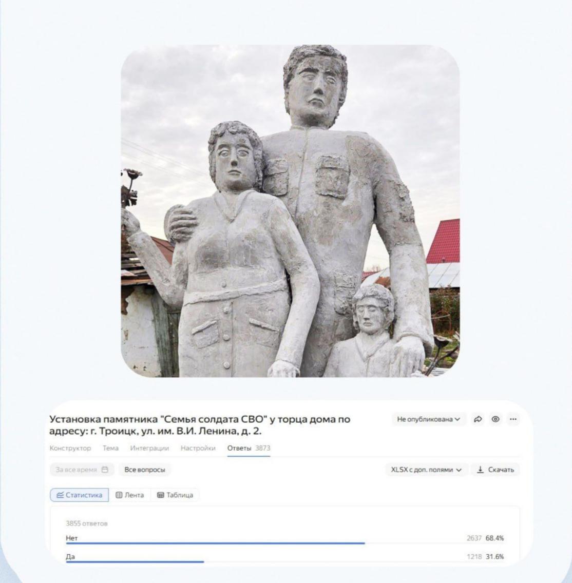 «Даже в огород бы не поставила»: жители Троицка отказались от памятника семье солдата СВО «Даже в огород бы не поставила»: жители Троицка отказались от памятника семье солдата СВО