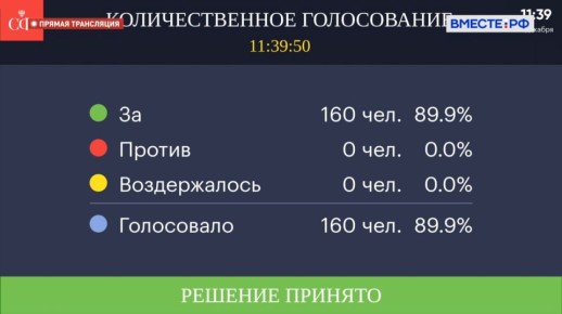 Ремонт объектов культурного наследия, увековечивающих память о военных конфликтах, можно будет проводить в упрощённом порядке
