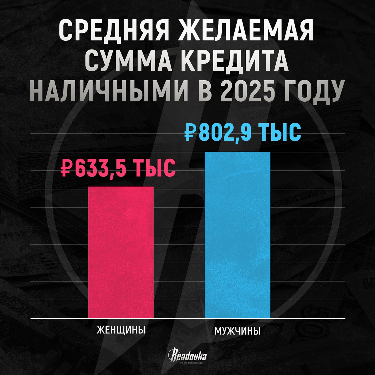Россияне стали просить больше денег у банков в кредит — но есть нюанс