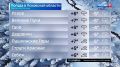 Прогноз погоды в Псковской области на 12 декабря