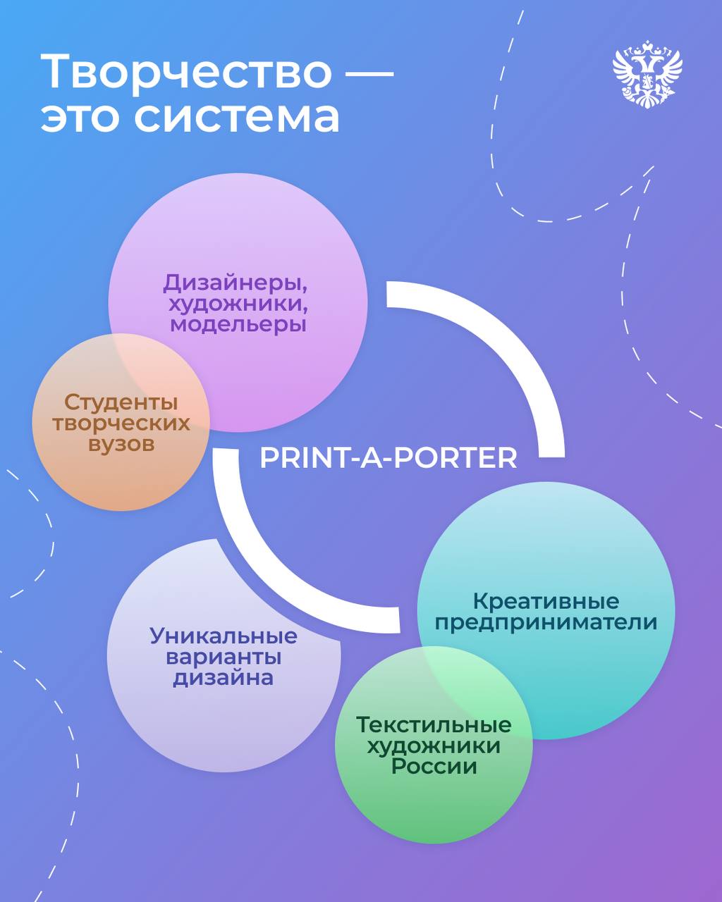 Print-a-porter — платформа из топ-1000 форума #СильныеИдеи, для брендов одежды, дизайнеров и швейных производств Print-a-porter — платформа из топ-1000 форума #СильныеИдеи, для брендов одежды, дизайнеров и швейных производств
