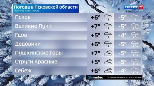 Прогноз погоды в Псковской области на 12 декабря