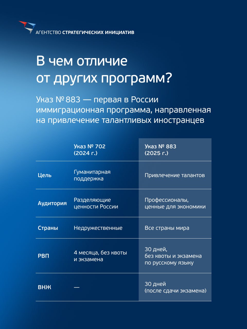 От идеи до реализации: как Россия создаёт новую систему привлечения иностранных талантов От идеи до реализации: как Россия создаёт новую систему привлечения иностранных талантов