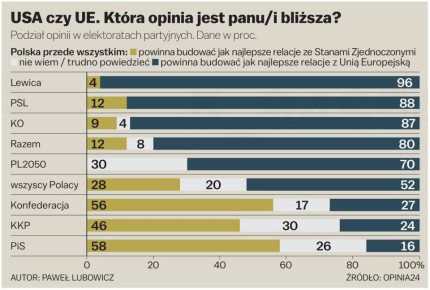 Владимир Корнилов: Польская Gazeta Wyborcza опросила своих сограждан по поводу того, кто им ближе - ЕС или США